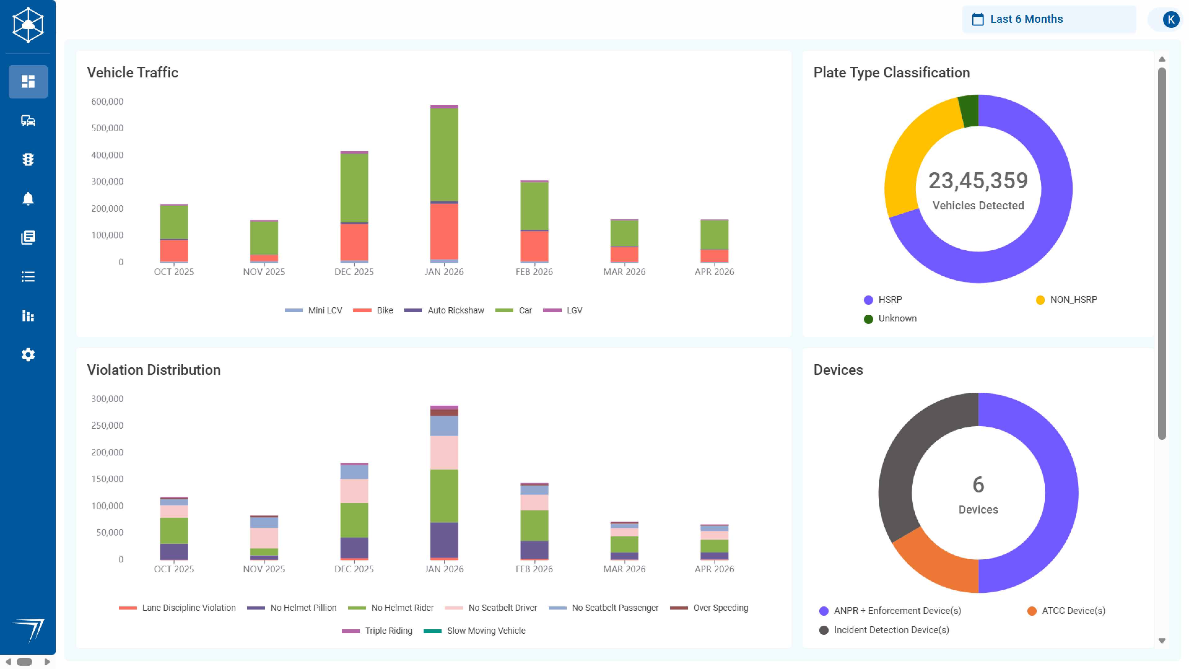 EdgeTrack unified highway command dashboard