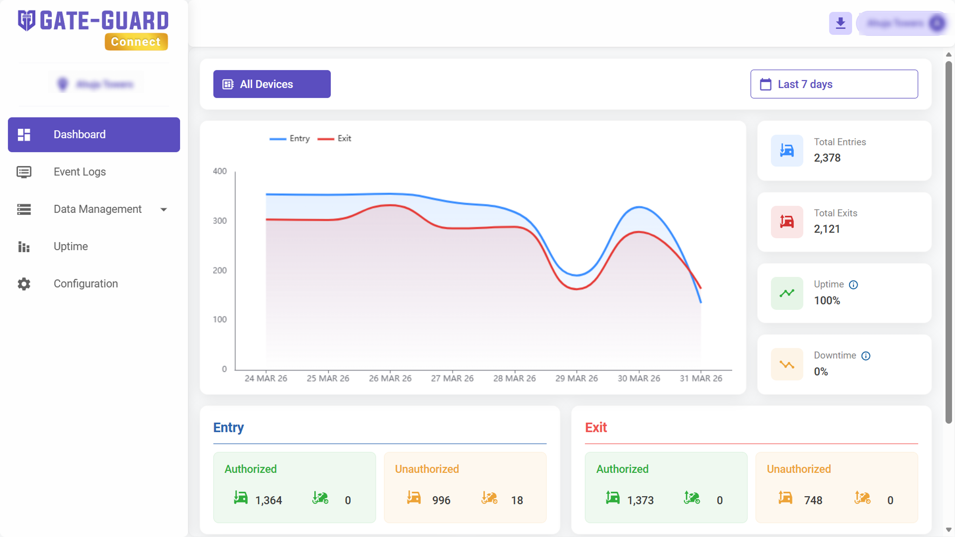 GateGuard Connect cloud management dashboard