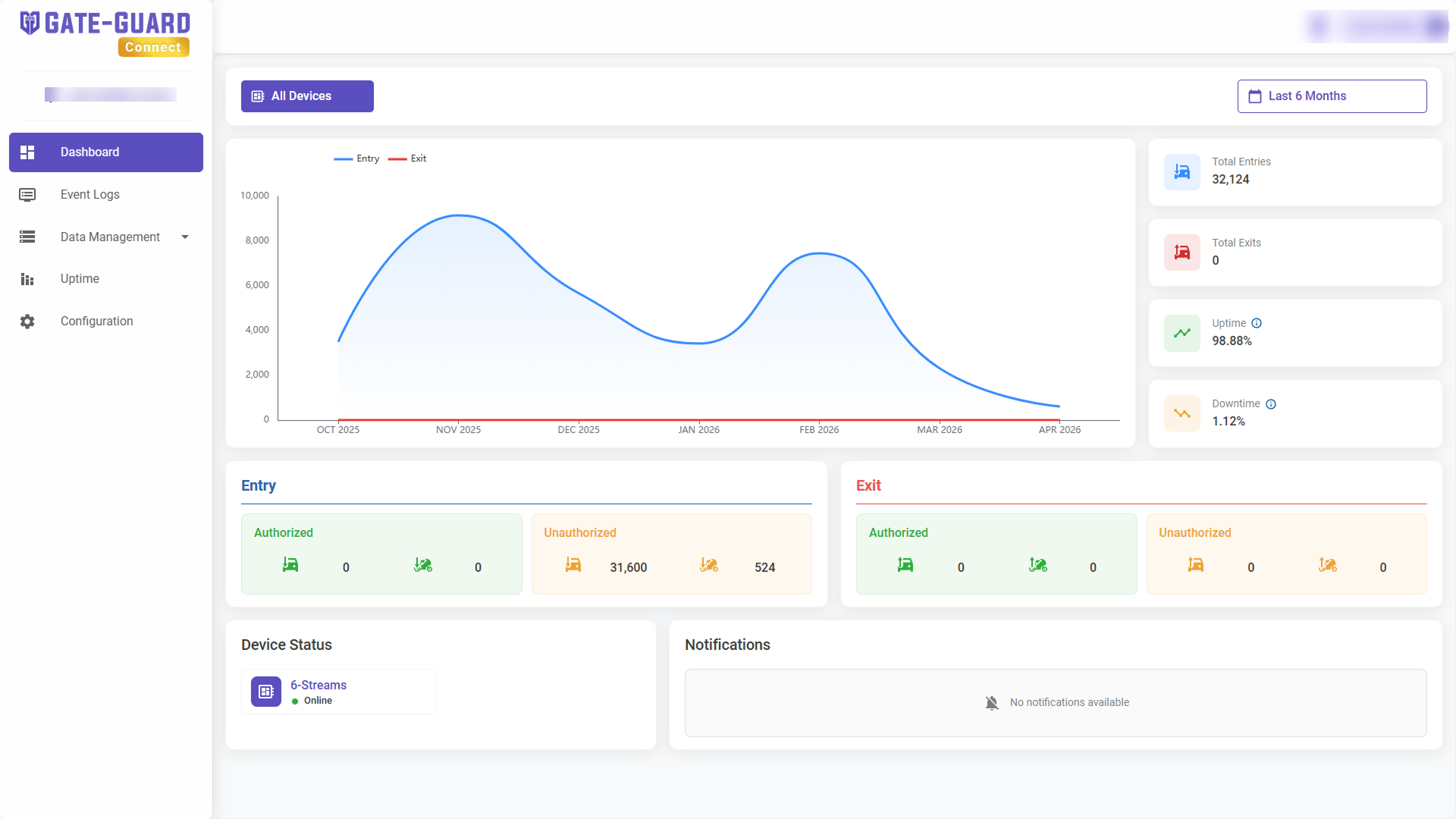 Multi-site portfolio operators